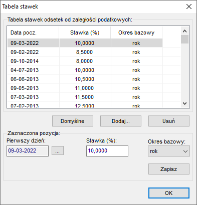 Kalkulatory odsetek - parametry użytkownika - tabele stawek